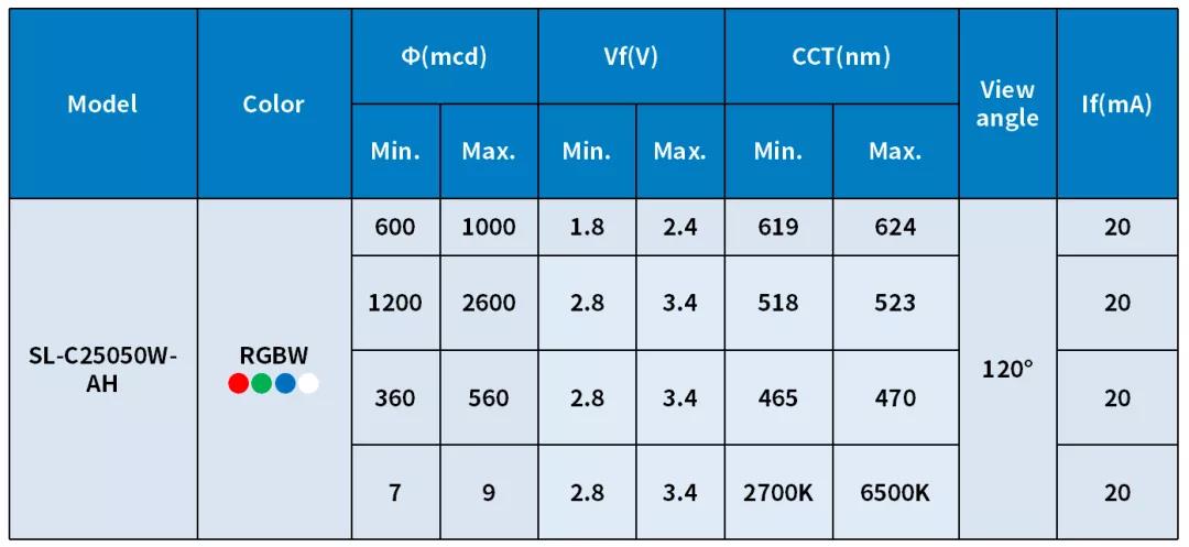 Smalde pushes 5050 package four-in-one color LED to achieve high luminous efficiency mixed light effect