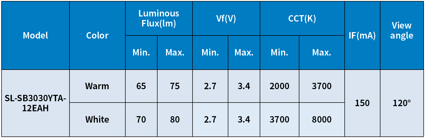 New product recommendation丨Smalde launches intelligent lighting 3030 dual-color products to further improve product cost-effectiveness