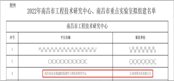 喜報丨江西鴻利被認定爲“江西省工程研究中心”