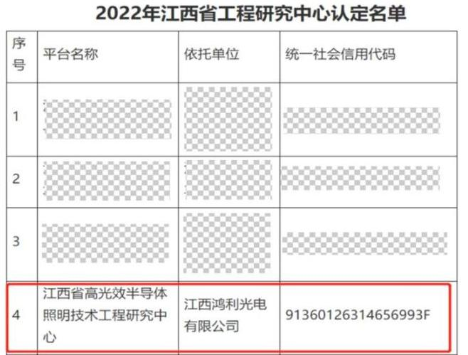 喜報丨江西鴻利被認定爲“江西省工程研究中心”