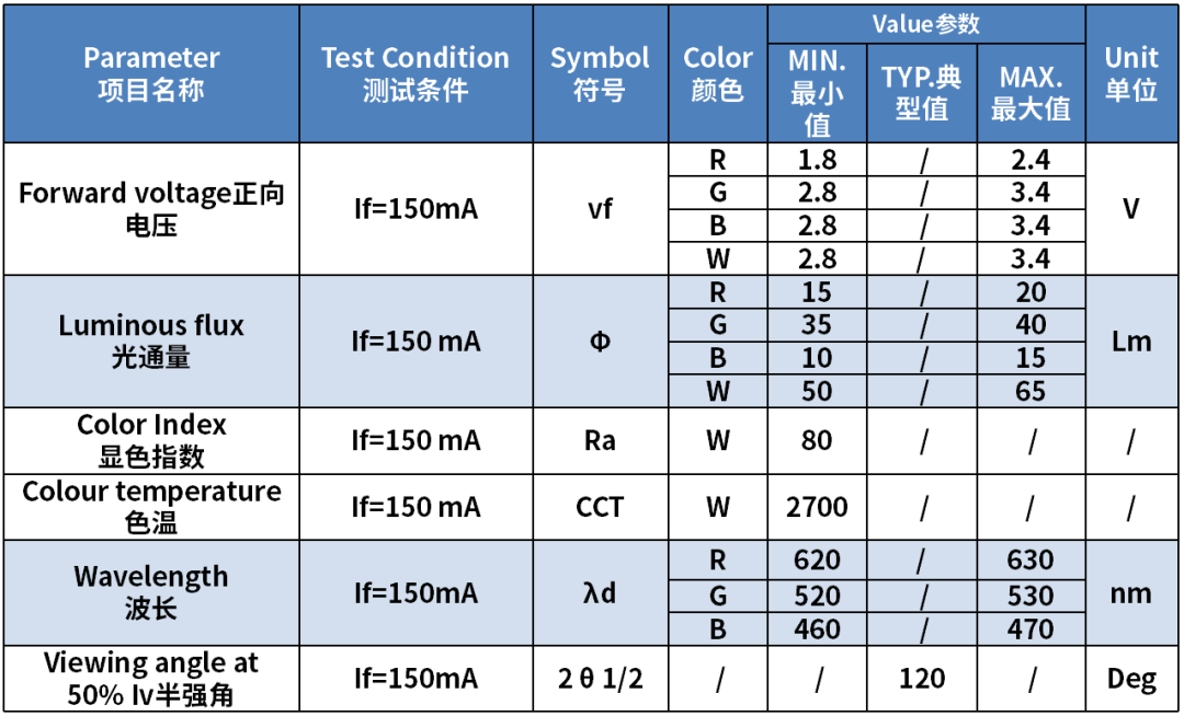 斯邁得推PCT5050 RGBW 2W四合一智能(néng)照明系列産品